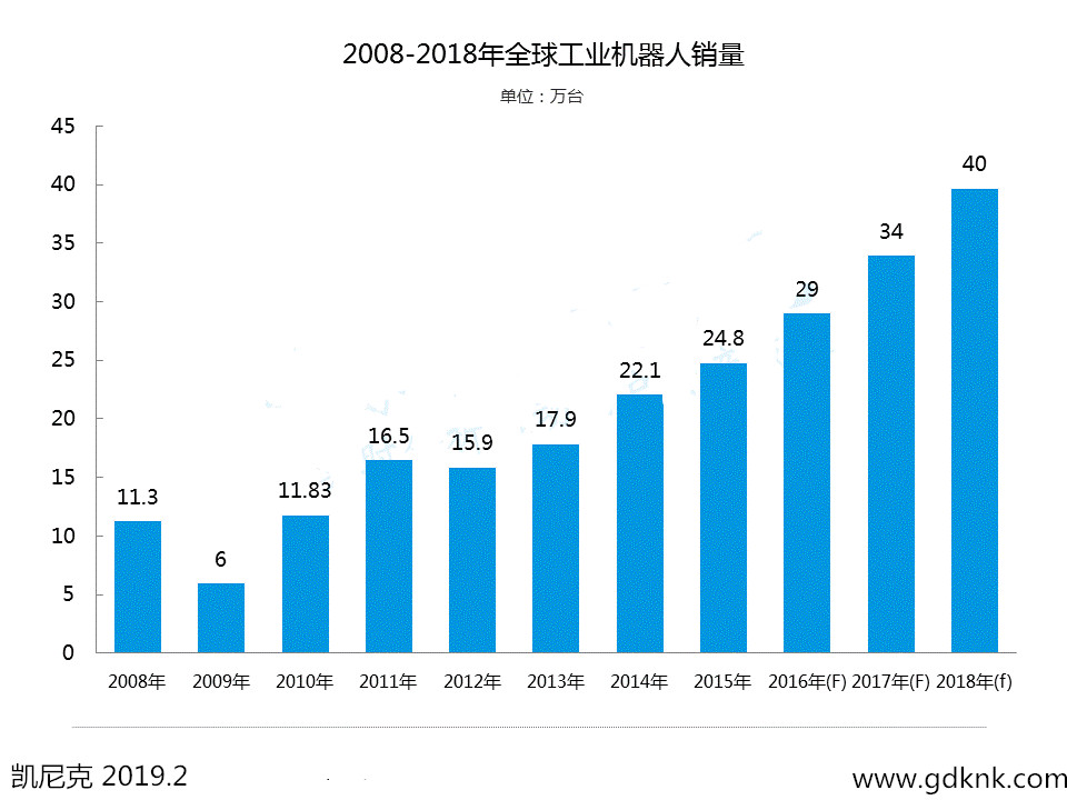 2018年工業(yè)機器人.jpg