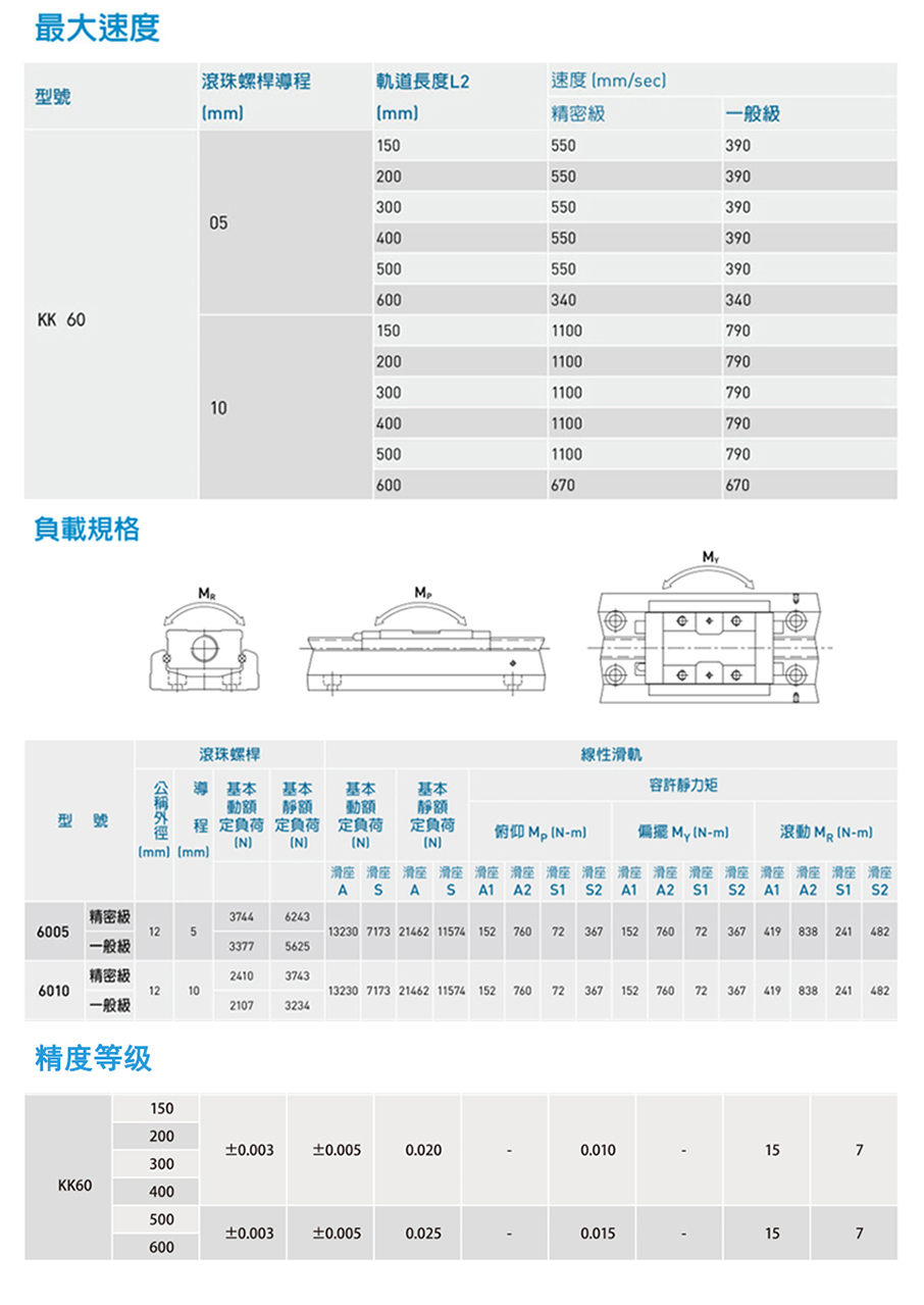 官網(wǎng)-KK60詳情-(2)906長_03.jpg