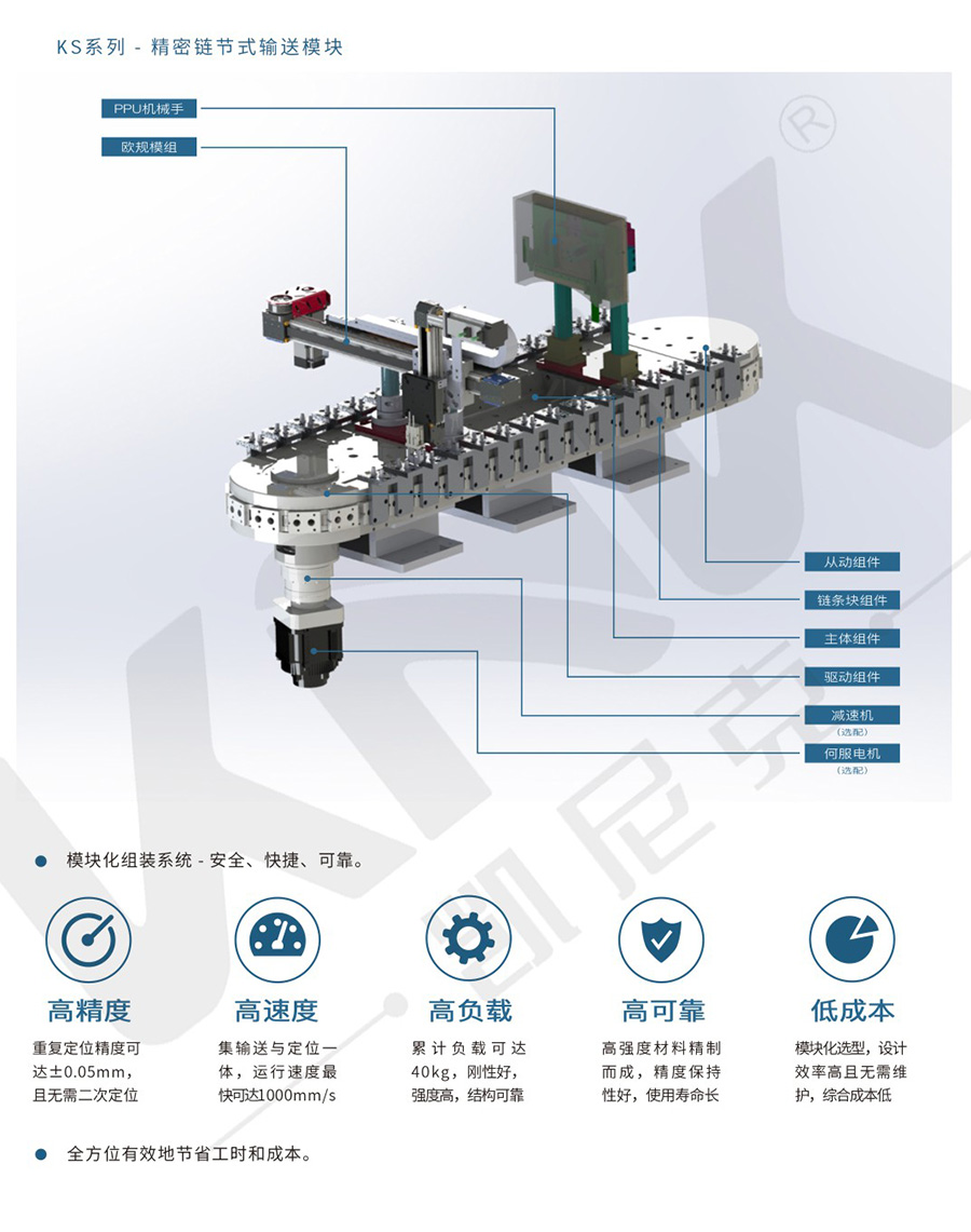 凱尼克KS精密環形導軌循環線模組機械鏈節式弧形軌道輸送線模組.jpg