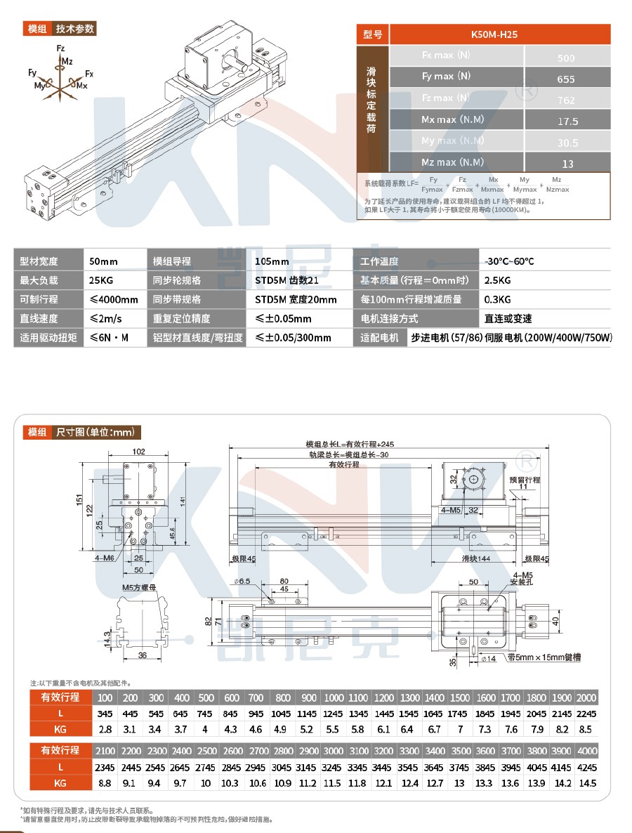 直線模組、歐規(guī)模組、滑臺(tái)模組、同步帶模組、直線滑臺(tái)、皮帶模組、龍門滑臺(tái)模組、三軸滑臺(tái)模組.jpg