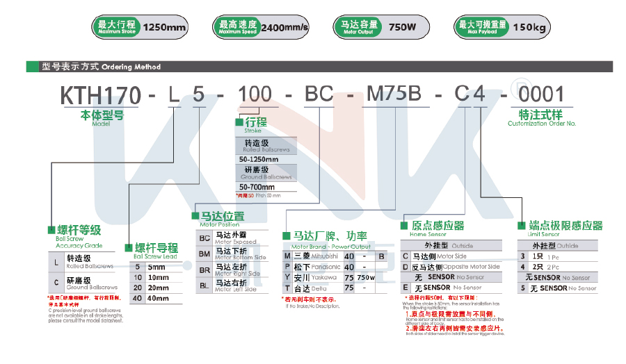 絲桿模組。直線模組、日規(guī)模組、全封閉螺桿模組.jpg