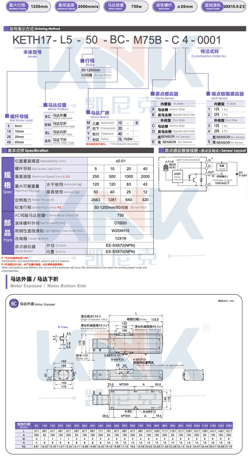 絲桿模組、線性模組、螺桿模組、直線模組.jpg